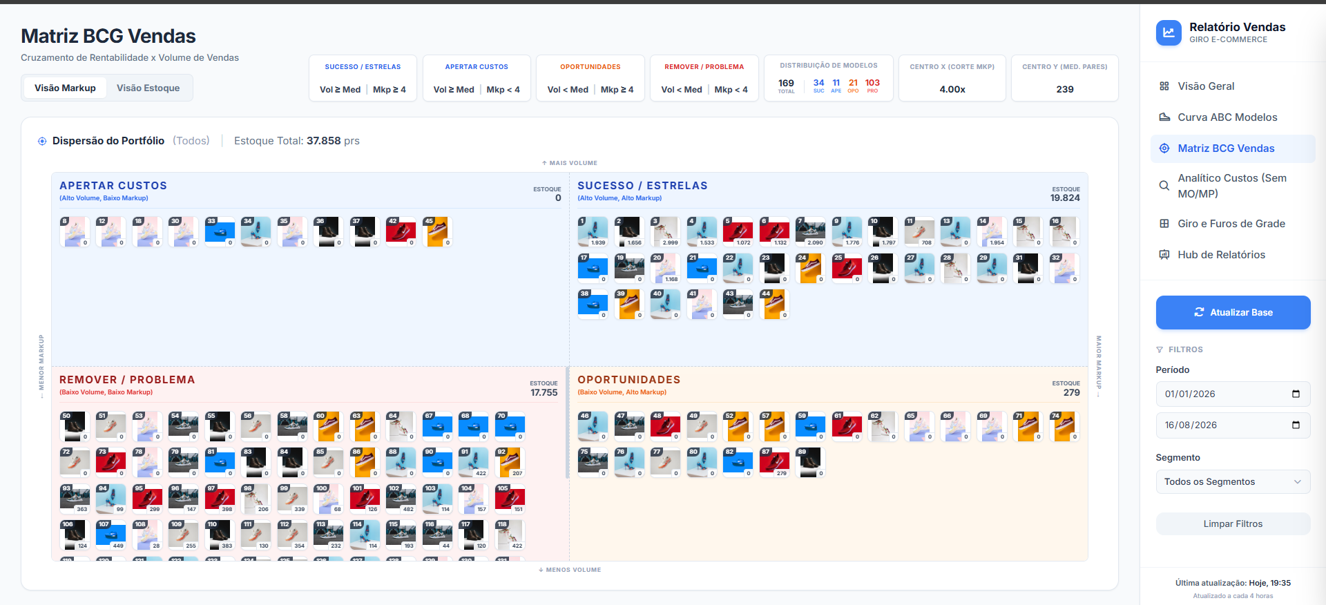 Matriz Venda x Markup